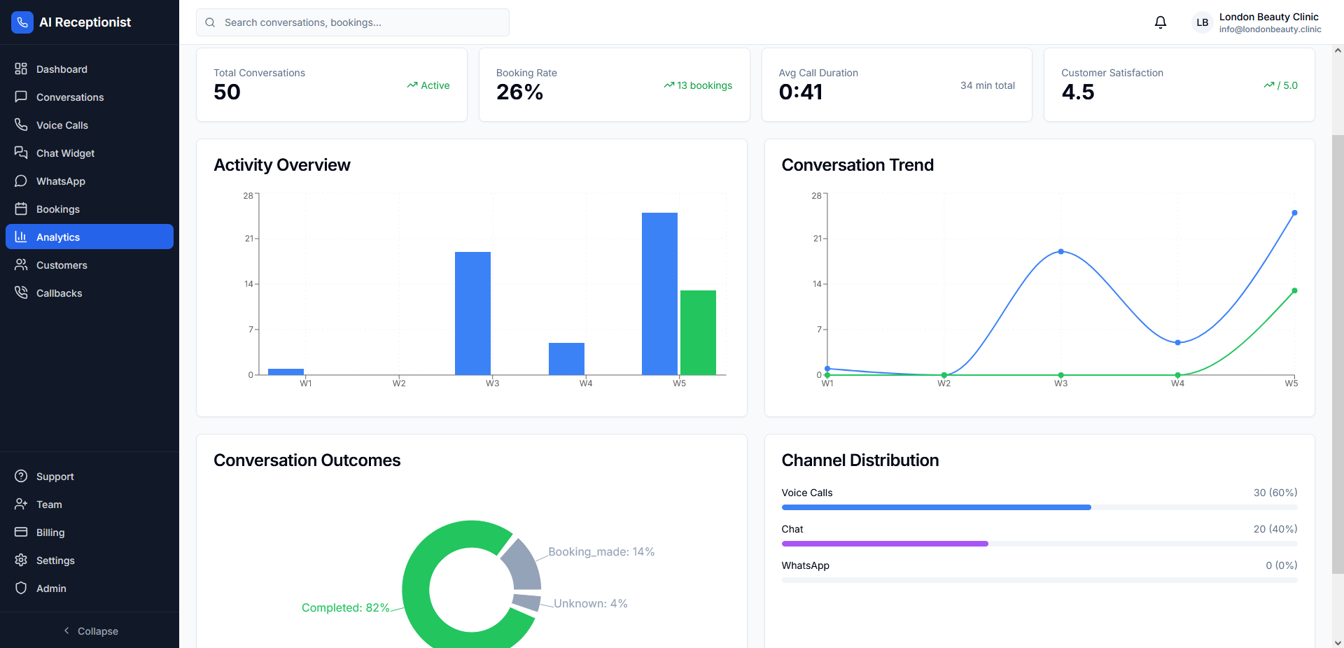 Analiză și Rapoarte